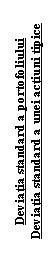 Text Box: Deviatia standard a portofoliului
Deviatia standard a unei actiuni tipice
