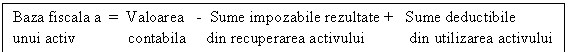 Text Box: Baza fiscala a = Valoarea - Sume impozabile rezultate + Sume deductibile 
unui activ contabila din recuperarea activului din utilizarea activului 
