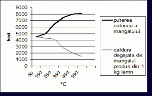 Proiect De Diploma Mangalul Proprietati Puterea Calorica