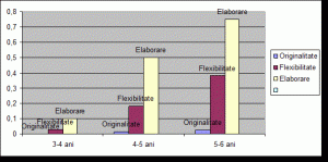 Teste Si Probe De Evaluare A Creativitatii