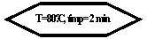 Hexagon: T=80˚C, timp= 2 min
 

